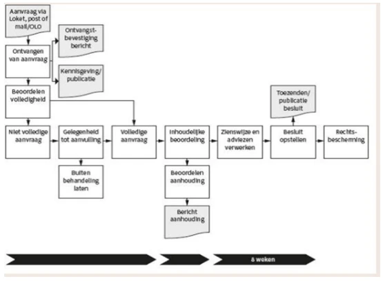 Knipsel SCHEMA