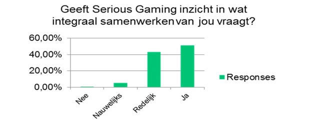 Knipsel evaluatie 1