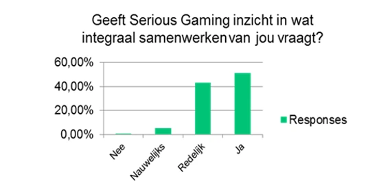 Knipsel evaluatie