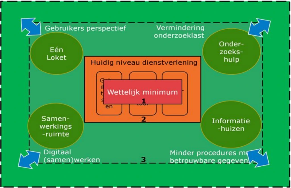 Knipsel dso bestuursakkoord