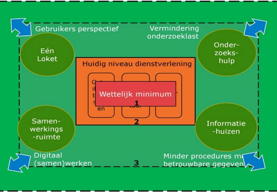 Knipsel dso bestuursakkoord