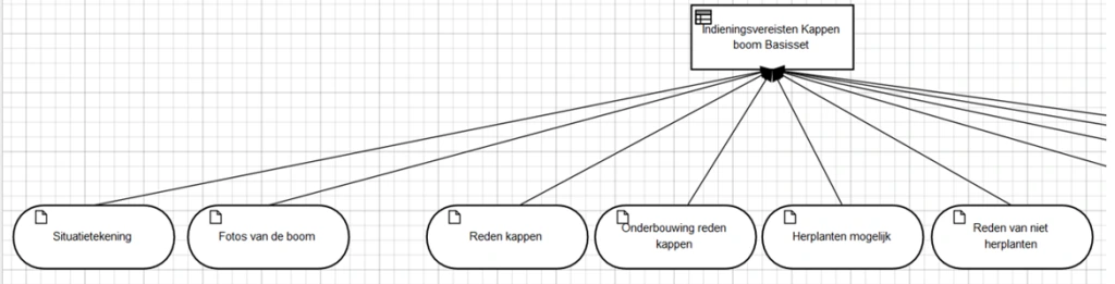 Knipsel toepasbare regels