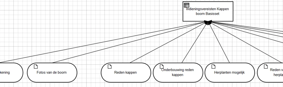 Knipsel toepasbare regels