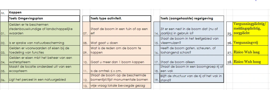 Knipsel vragen kap