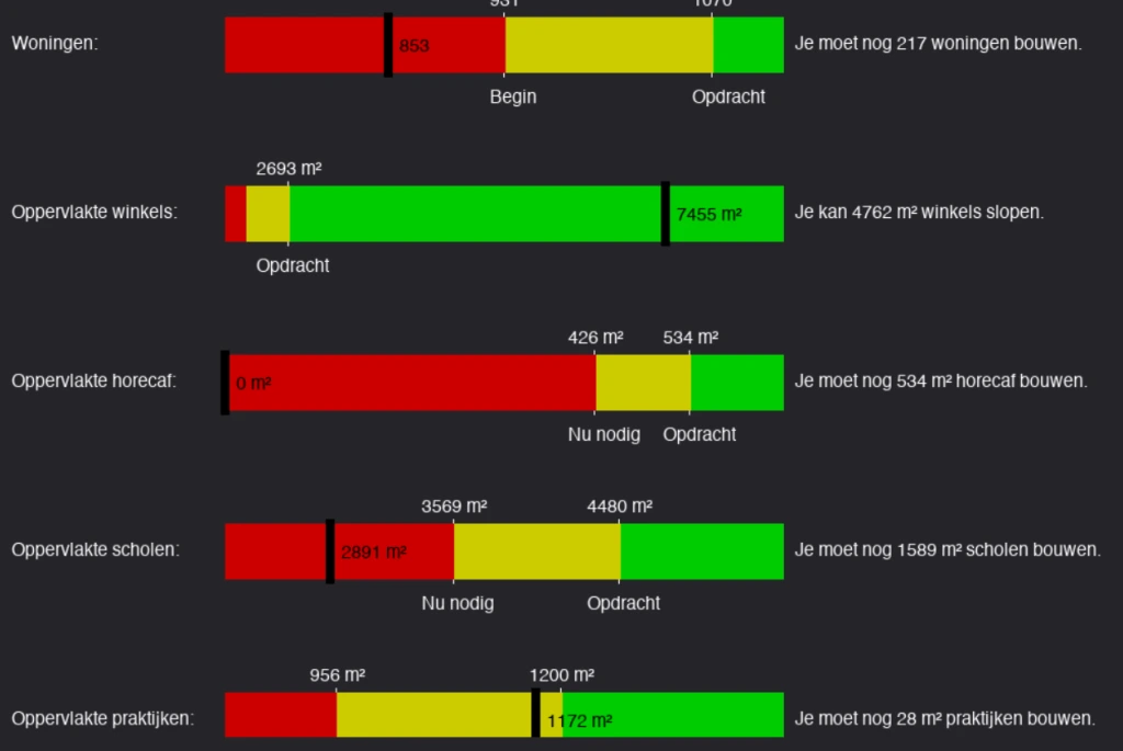 Knipsel 5 dashboard voorzieningen