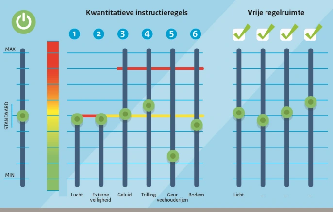 04. Knipsel mengpaneel