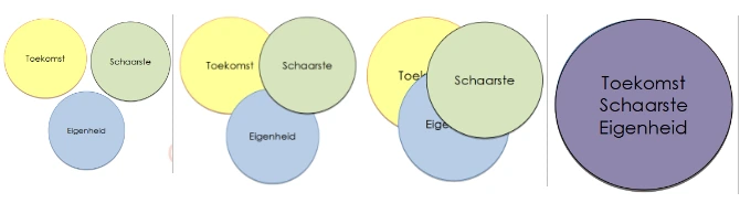 4. Knipsel cirkels