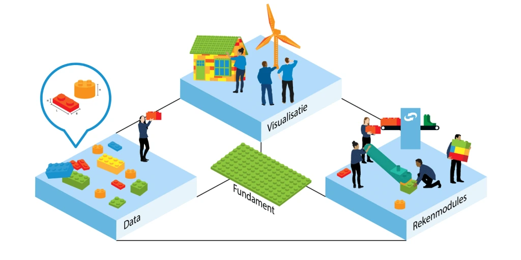 DT Architectuur Geonovum